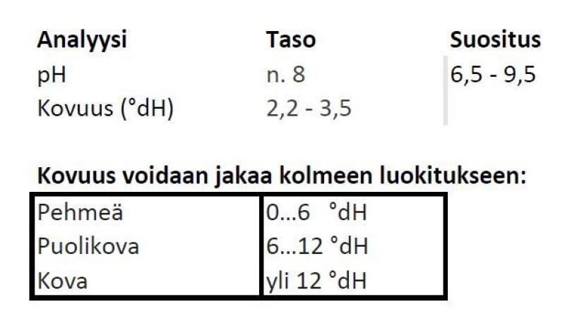 Veden pH-arvon taulukko