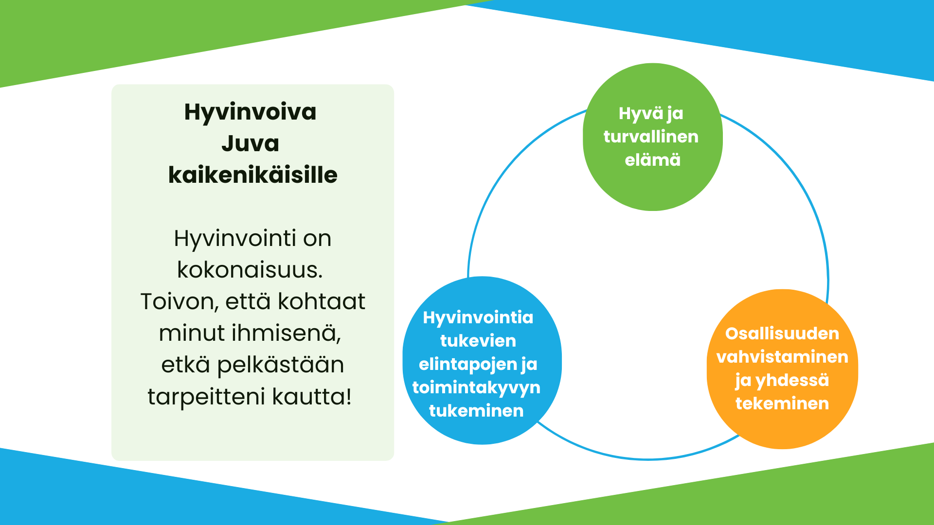Hyvinvointia edistetään kaikessa toiminnassa
